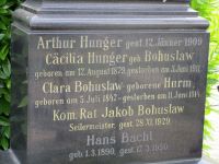 Bohuslaw; Hunger; Hurm; Bachl