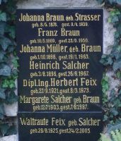 Braun; Strasser; Müller; Salcher; Feix