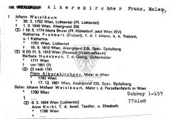 Familie: Franz (Xavier) Alberskirchner (Albrechtskirchner) / Barbara Nussbeck [verh. Alberskirchner, Weixlbaum]