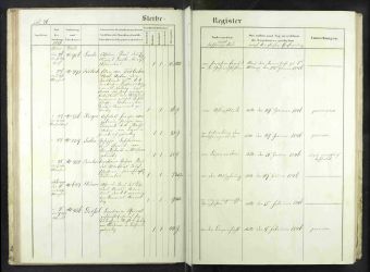 Frölich Edler von Frölichsthal, Anton - Sterbebucheintrag 1846