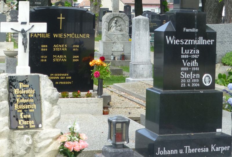 Wiesmüllner; Wieszmüllner; Karper; Walentits; Kutserich; Varga