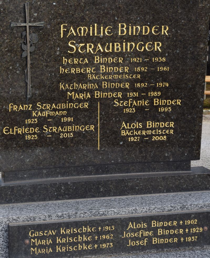 Straubinger; Binder; Krischke