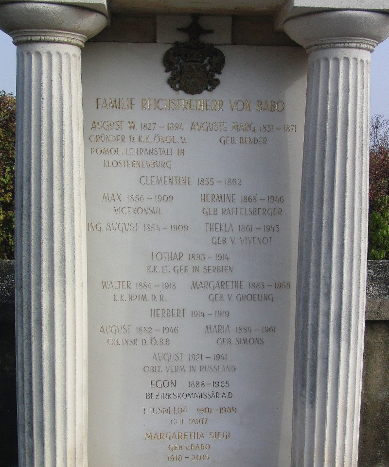 von Babo; von Vivenot; Siegl; Tautz; von Groeling; Raffelsberger; Simons