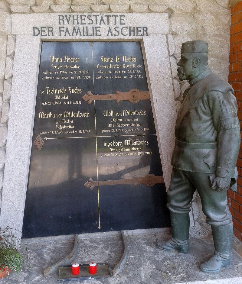 ASCHER (Ascher; Fuchs; Milenkovics)