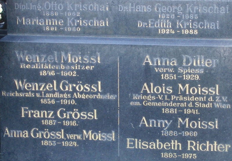 Moissl; Grössl; Diller verw. Spiess; Richter; Krischai; Grössl verw. Moissl