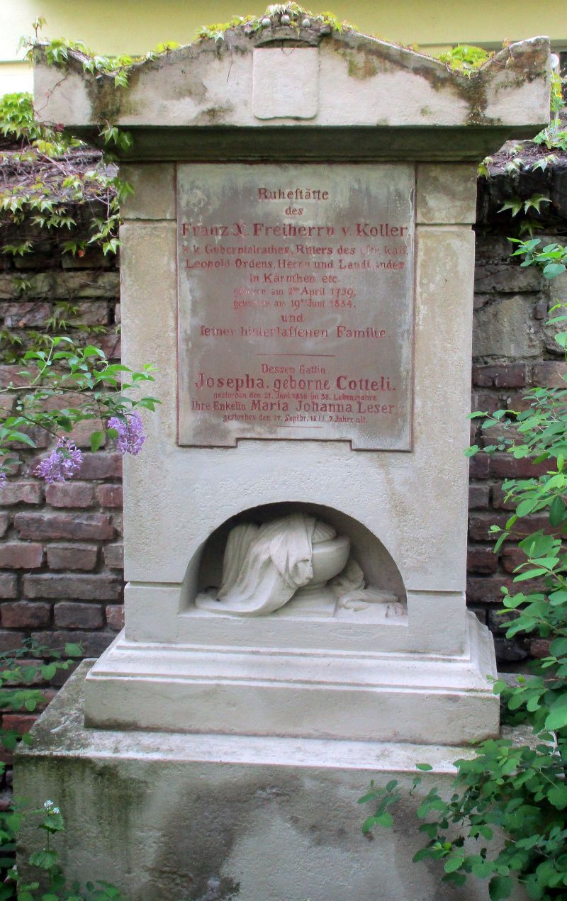 von Koller; von Koller geb. Cotteli; Leser