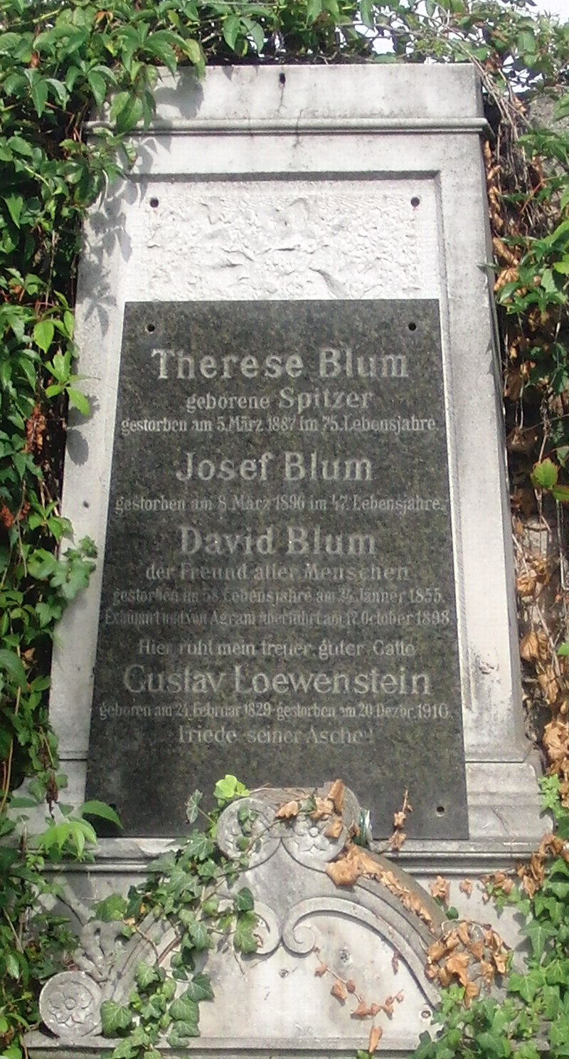 Blum; Blum geb. Spitzer; Loewenstein