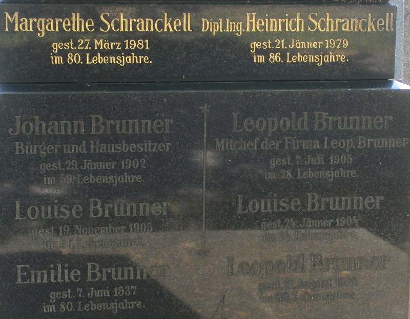 Brunner; Schranckell