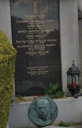 Wolf; Beer; Müller; Müllner