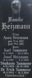 Heizmann; Summerer