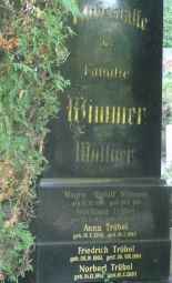 Trübel; Wimmer; Wallner