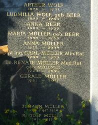 Wolf; Beer; Müller; Müllner