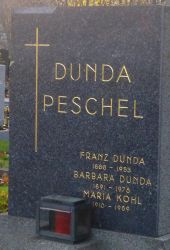 Dunda; Kohl; Peschel