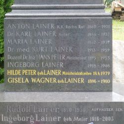 Lainer; Peter; Wagner; Meier