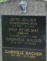 Bacher; Bauer; Schwelat