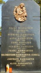 Glawatsch; Pantleon; Ramharter; Sorell-Hruschka