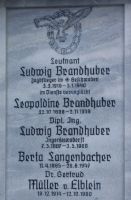 Brandhuber; Langenbacher; Müller von Elblein