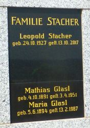 Stacher; Glasl