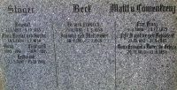 Mattl von Löwenkreuz; Waldmüller; Biegler geb. Hugler; Nepalleck; Stöger; Beck; Nunez de Ortega
