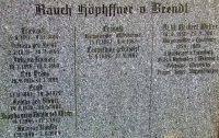 Rauch Höphffner von Brendt; Stöger; Weihs; Ruhsin; Hölzl; Matter