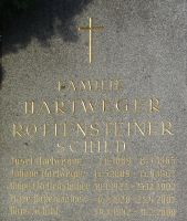 Hartweger; Rottensteiner; Schild