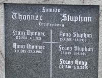 Thanner; Stuphan; Haag