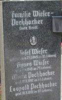 Wieser; Pechhacker