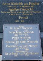 Wodickh; Fischer; von Raft-Marwil; Schneider