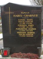 Habel; Grabner