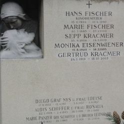 Fischer; Kracmer; Eisenwiener; Nys; Schiffer; Panzer geb. Schiffer