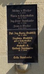von Wocher; von Hohenbalken; Steinhauser; Grubitsch