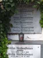 Weissensteiner; Fellner