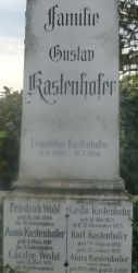 Kastenhofer; Wohl