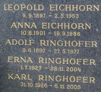 Eichhorn; Ringhofer